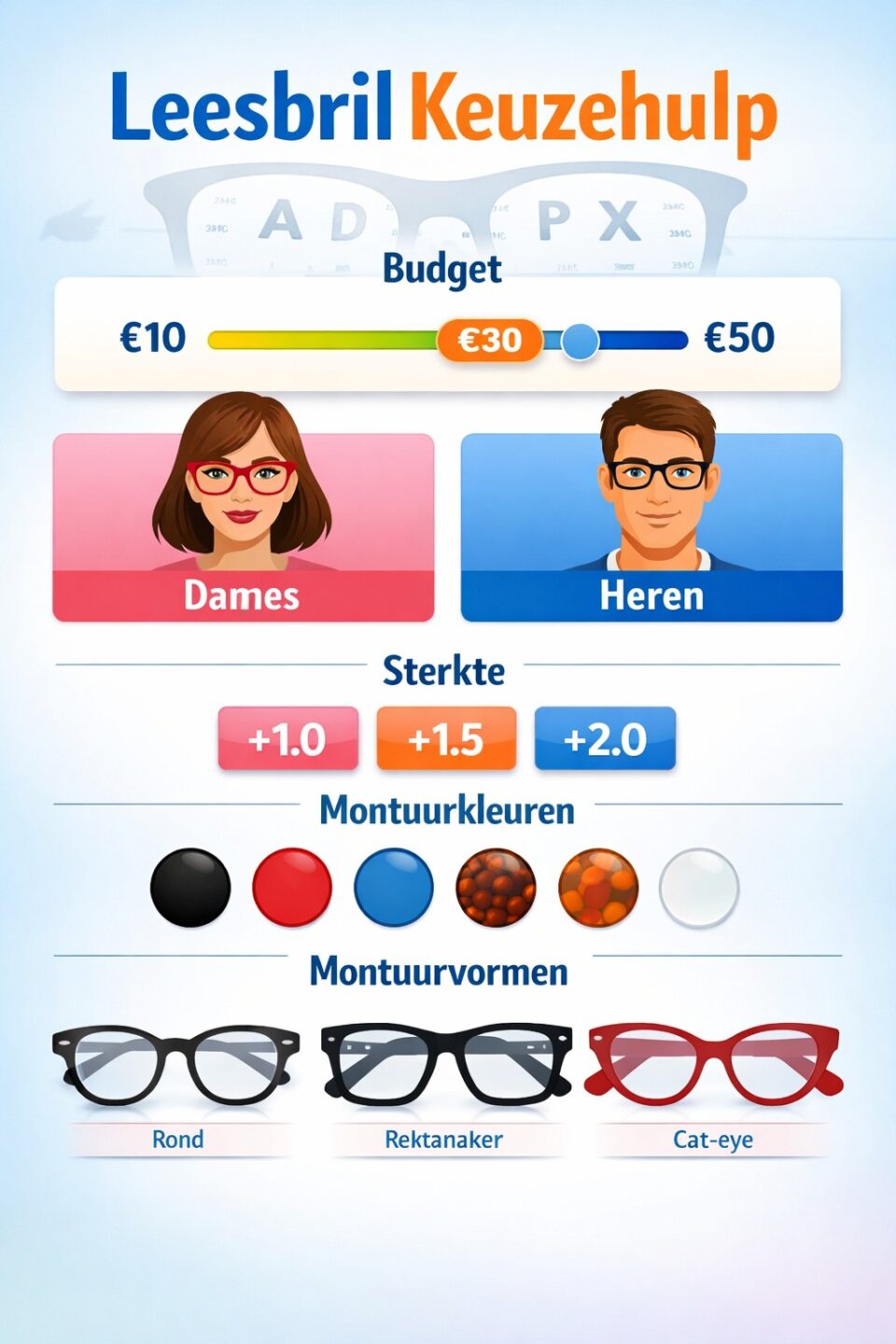 Leesbril Keuzehulp